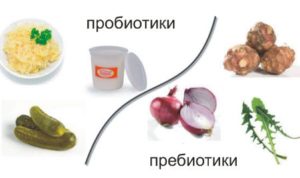 дисбактериоз лечение